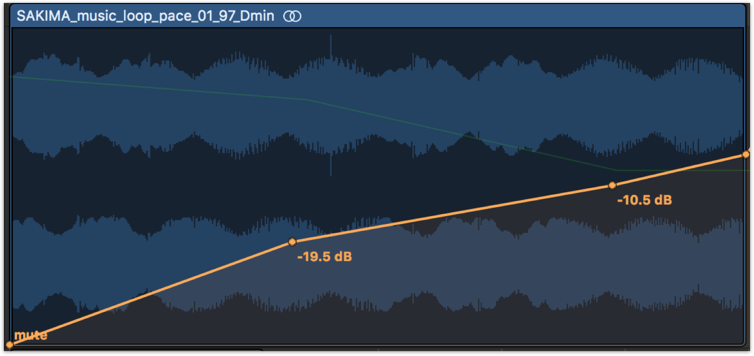 L'automation en musique : un outil clé pour des créations sonores innovantes - HYTRAPE