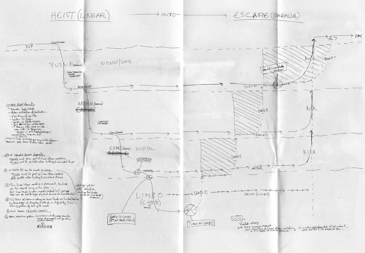 La méthode de Christopher Nolan : Dessiner l'histoire plutôt que de l'écrire - HYTRAPE