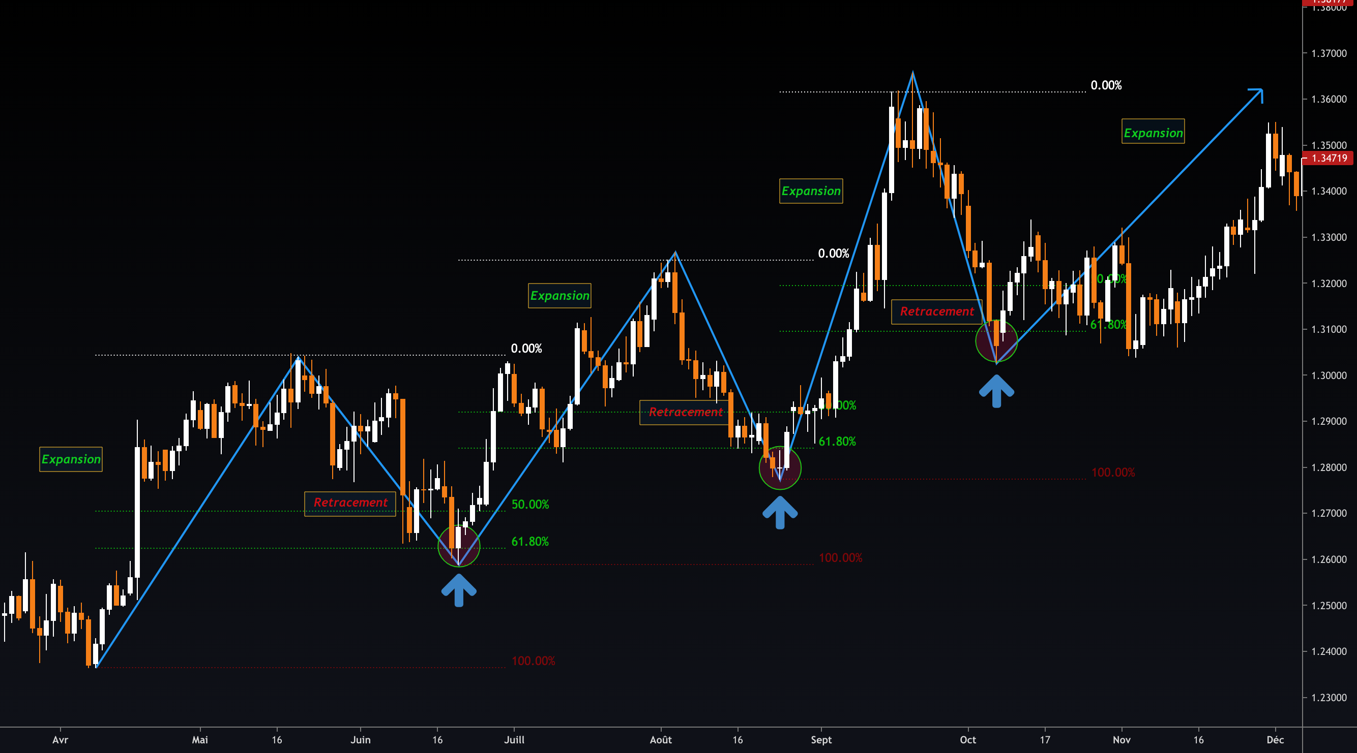 Marchés financiers - Chute des tech, cas zoom, stratégies prudentes pour les tradeurs